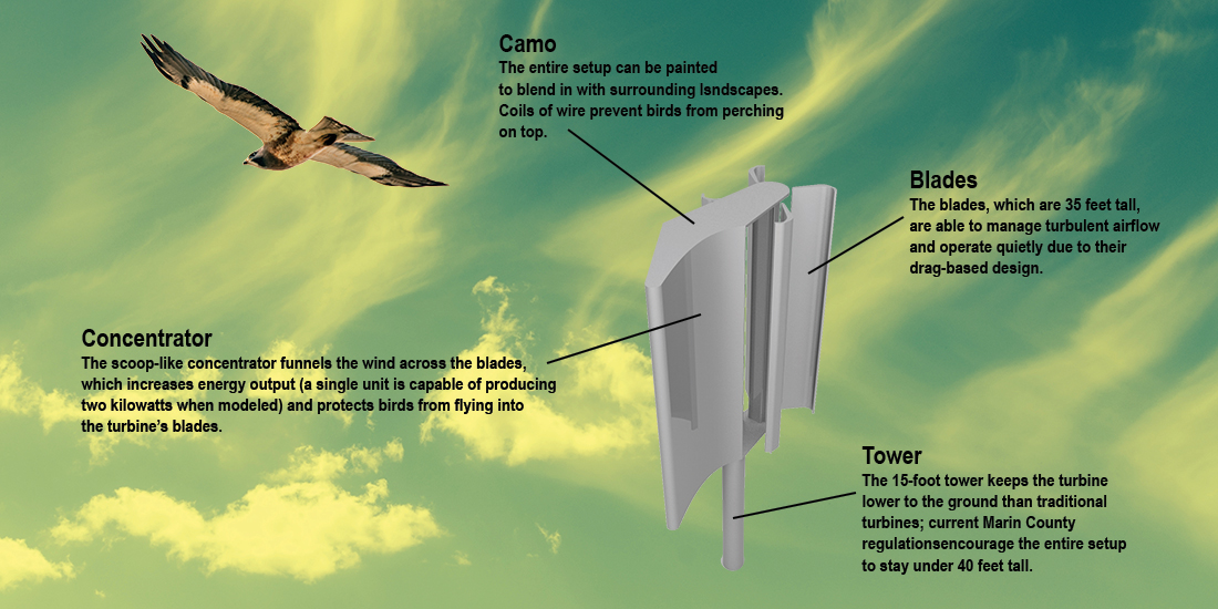 Diagram of the parts of the new efficient wind turbine: Tower, blades, concentrator and camouflage