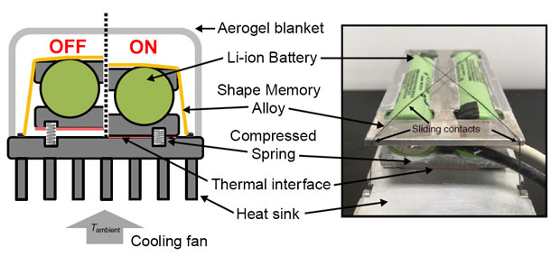 Schematic and photo of passive thermal regulator design