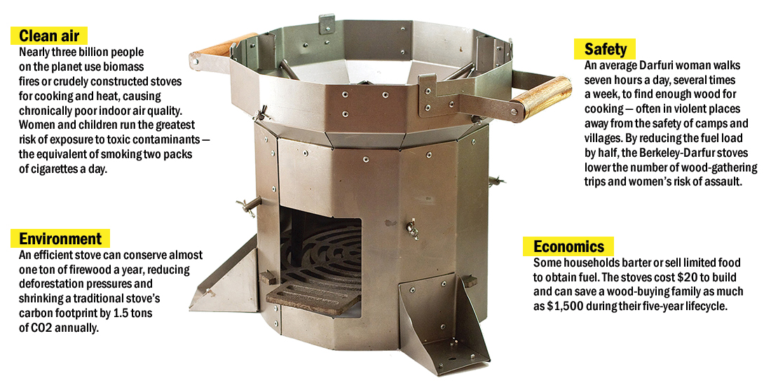 Diagram of how Berkeley0Darfur stove improves lives