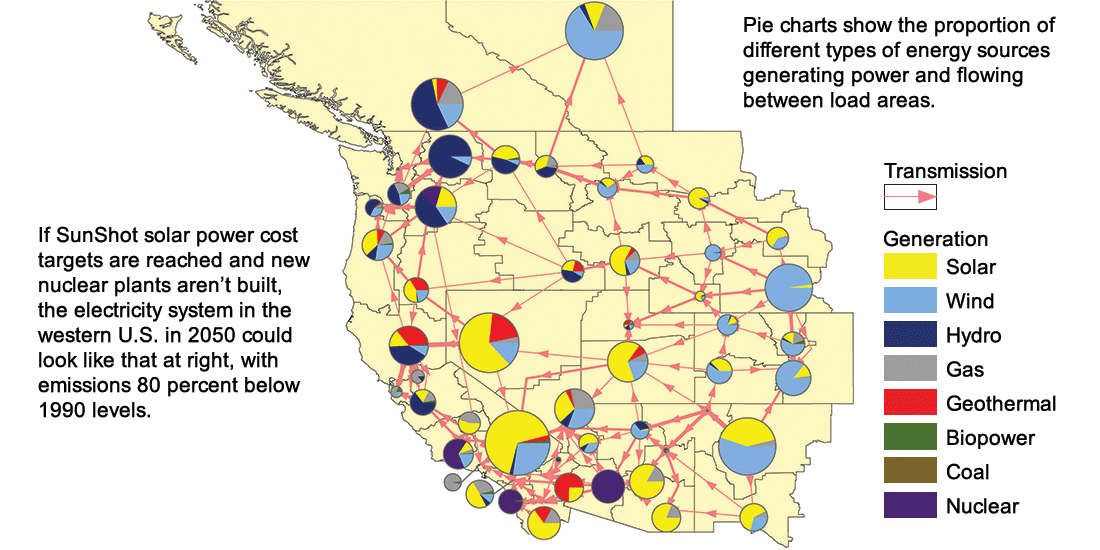 Chart of potential power sources for the western United States