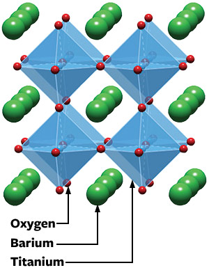 schematic of atomic crystal structure