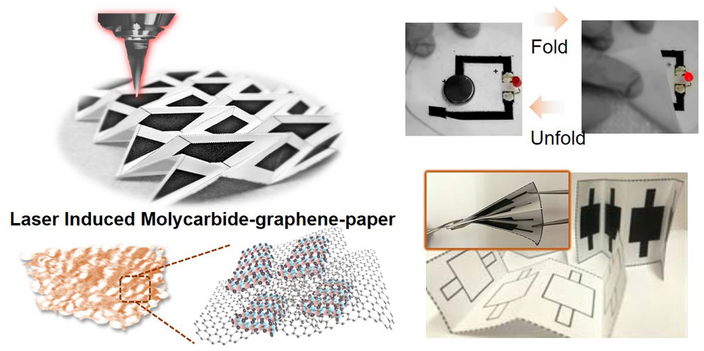Foldable Paper Electronics