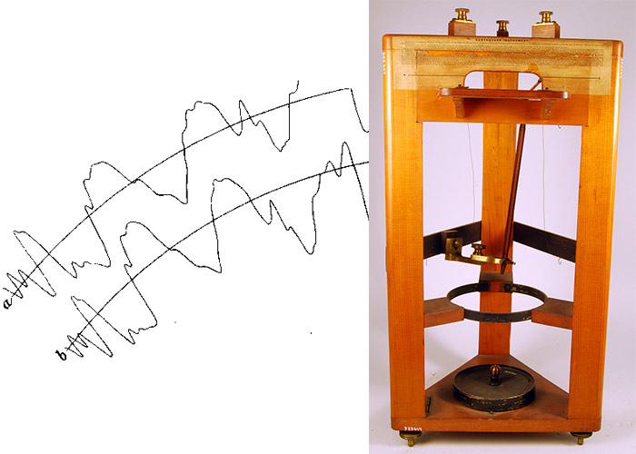 Early seismograph