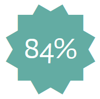 84%