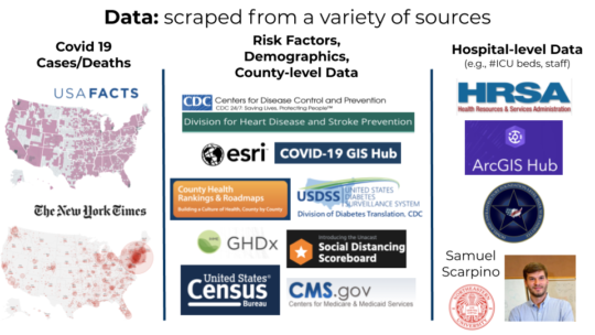 Potential sources of COVID-19 data