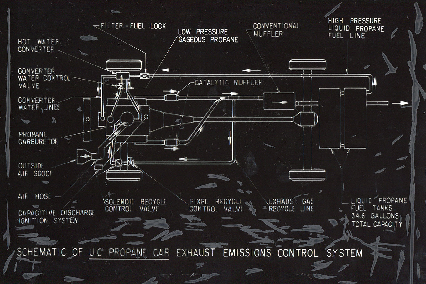 Schematic drawing of the car's exhaust emissons control system