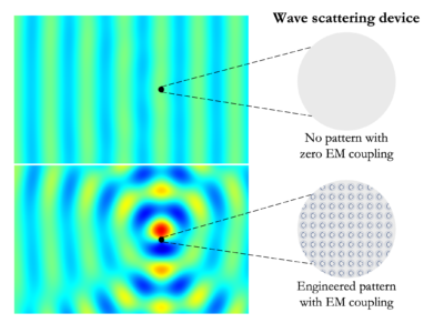 Photo depicting a comparison of wave-scattering performance between a conventional design with no EM coupling (top) and an engineered design with EM coupling (bottom).