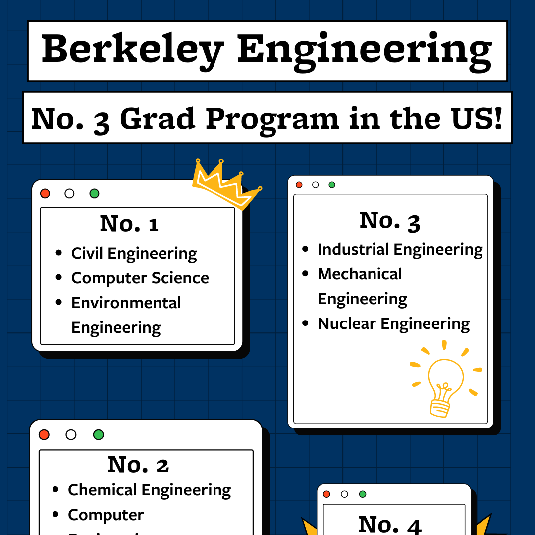 A blue graphic that details Berkeley Engineering's 2023 graduate rankings.