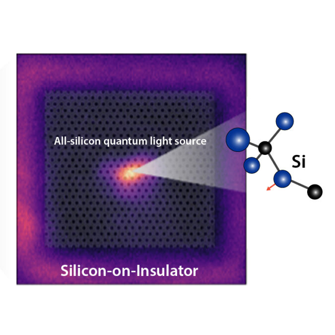 Schematic of a silicon wafer, left, and all-silicon photonic crystal cavity containing a single atomic emissive center, right. (Image courtesy of the Kanté Group)