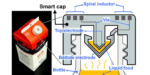 Diagram of smart cap using 3D-printed plastic with embedded electronics to wirelessly monitor the freshness of milk.