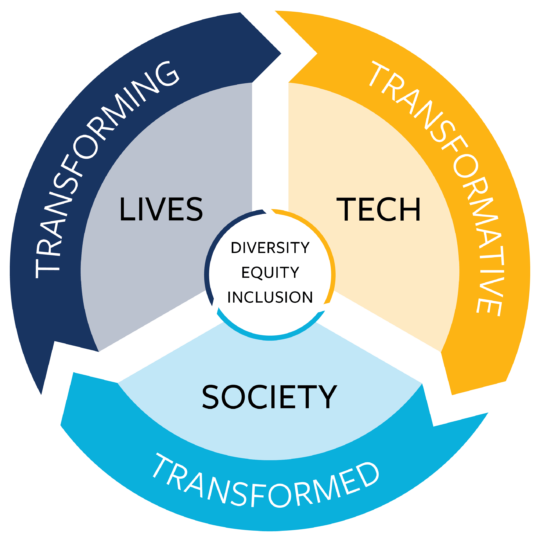 Mission & values - Berkeley Engineering